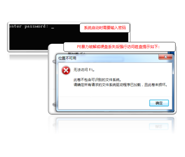 磁盘加密功能演示图